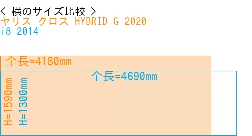 #ヤリス クロス HYBRID G 2020- + i8 2014-
